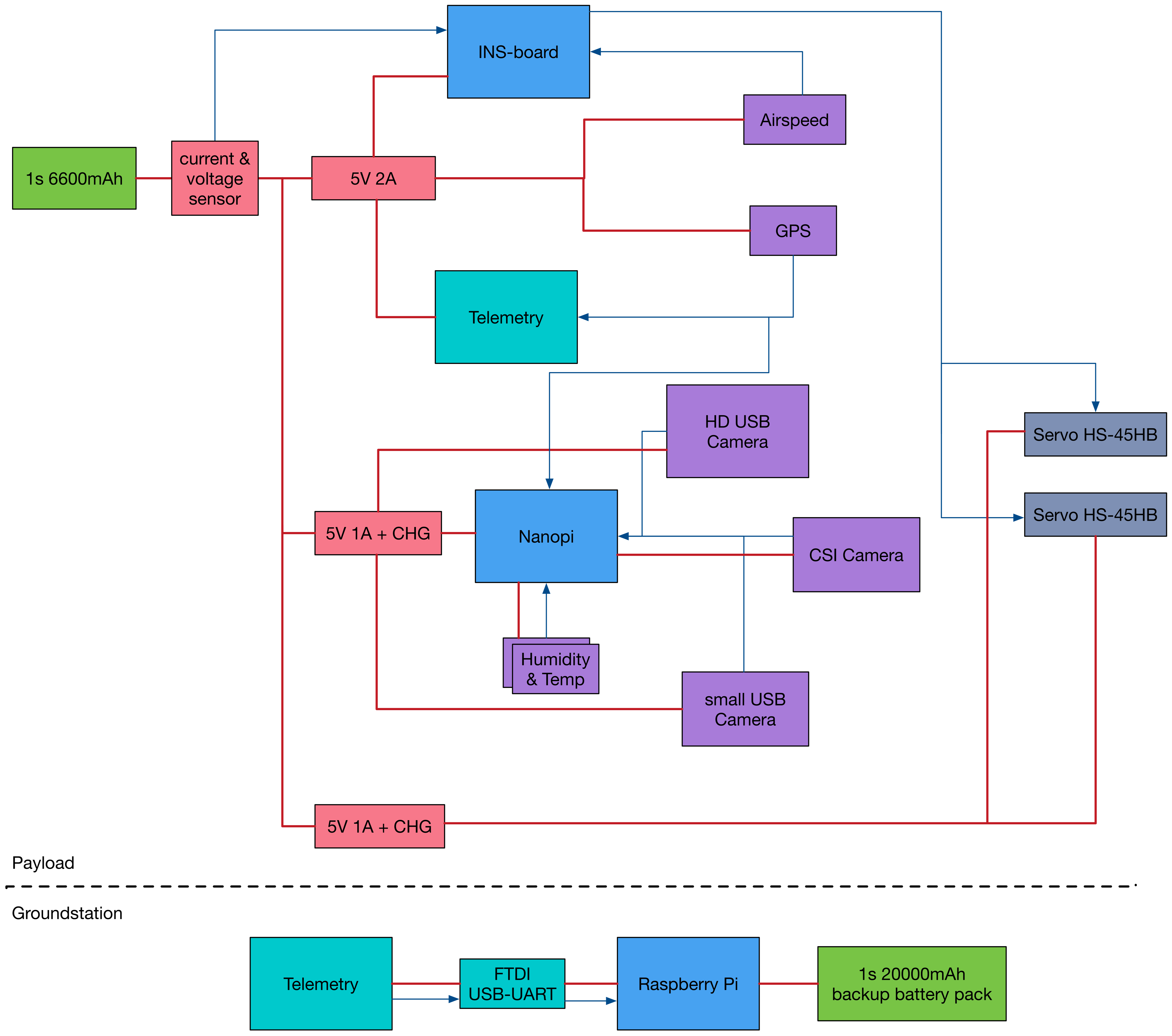 Diagram